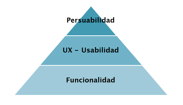 Piramide Producto - Versión simplificada